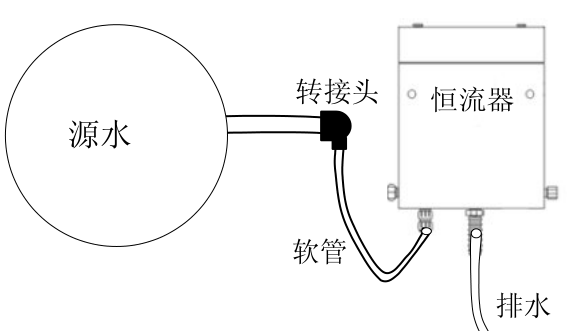 直通管道檢測