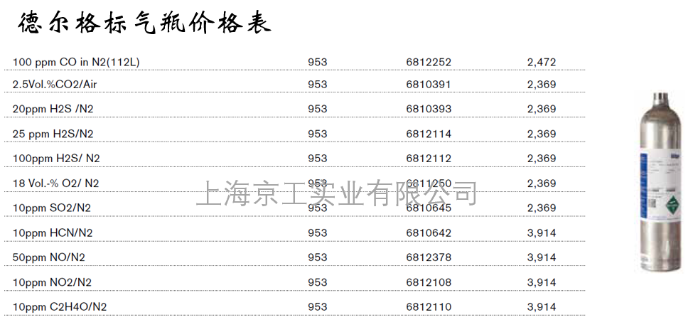 德?tīng)柛駱?biāo)氣瓶2021年價(jià)格表