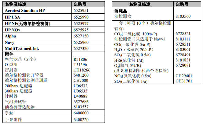 德爾格壓縮空氣質(zhì)量檢測(cè)儀