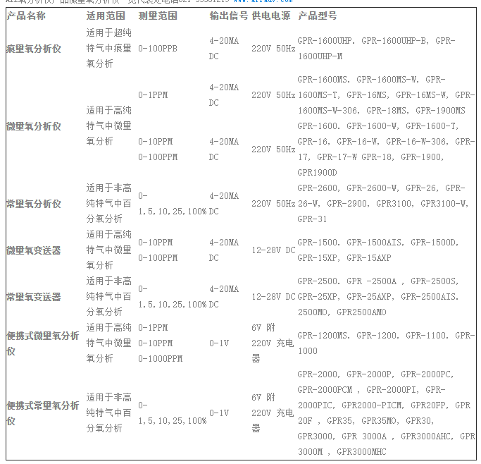 美國(guó)ALL氧分析儀型號(hào)總結(jié)
