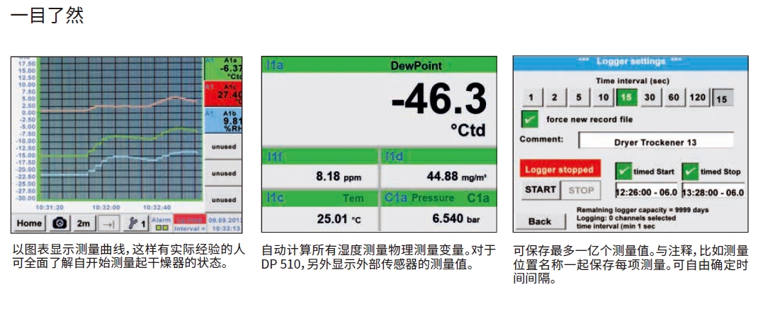 德國(guó)CS DP510露點(diǎn)儀